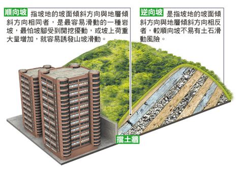 順向坡逆向坡分辨|【順向坡逆向坡分辨】辨識順向坡與逆向坡，輕鬆解惑！